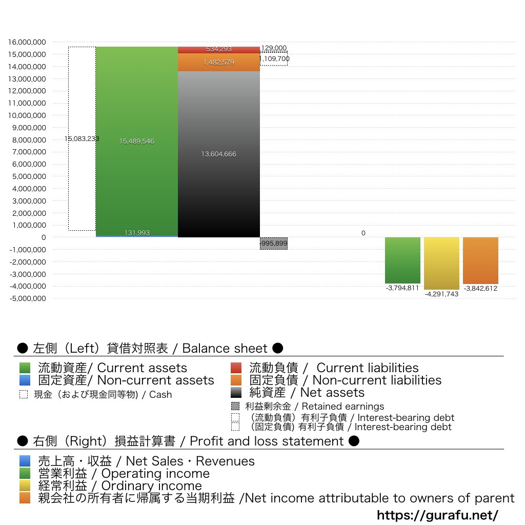 サンバイオ_BS_PL_比較グラフ