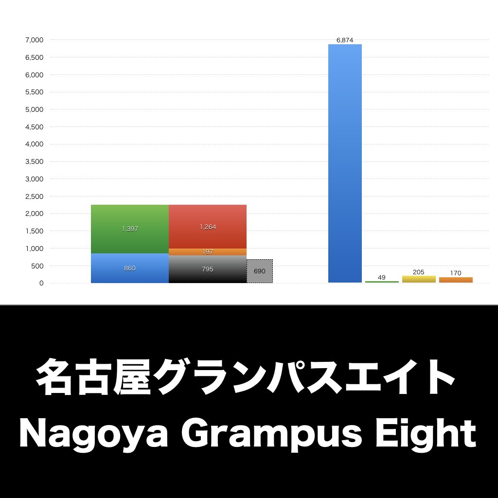 名古屋グランパスエイト_グラフ_決算情報_アイキャッチ