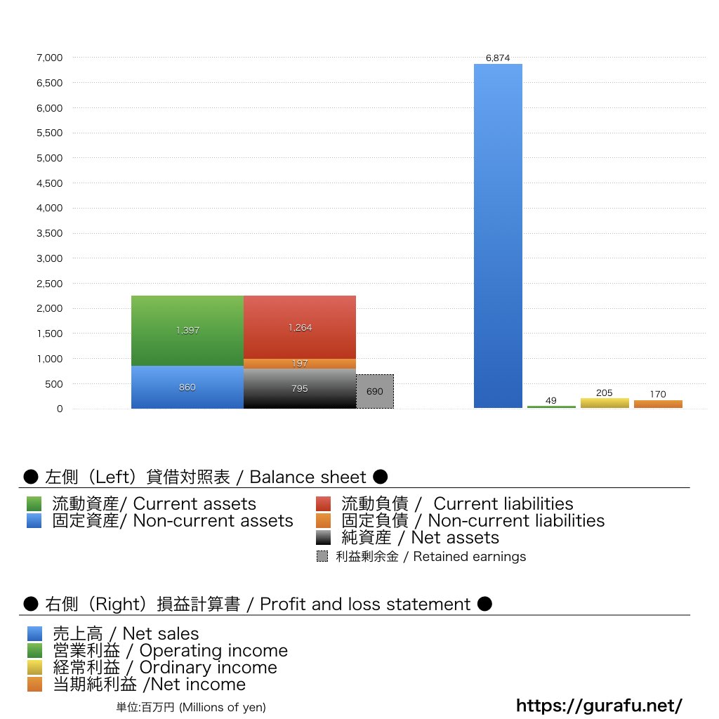 名古屋グランパスエイト_BS_PL_比較グラフ