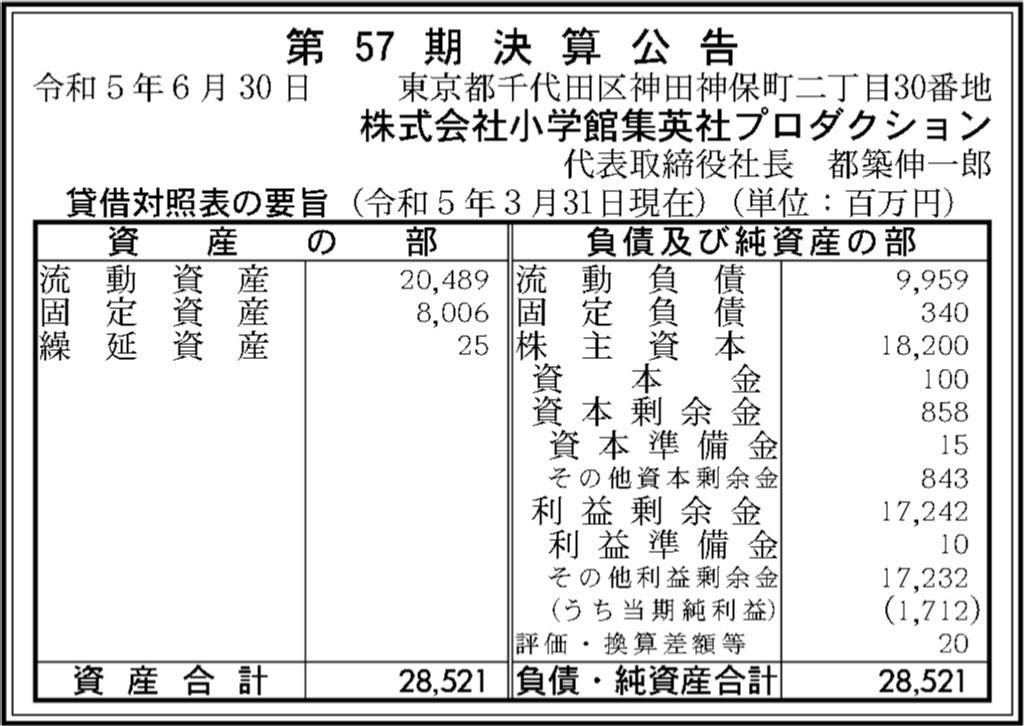 小学館集英社プロダクション_決算公告