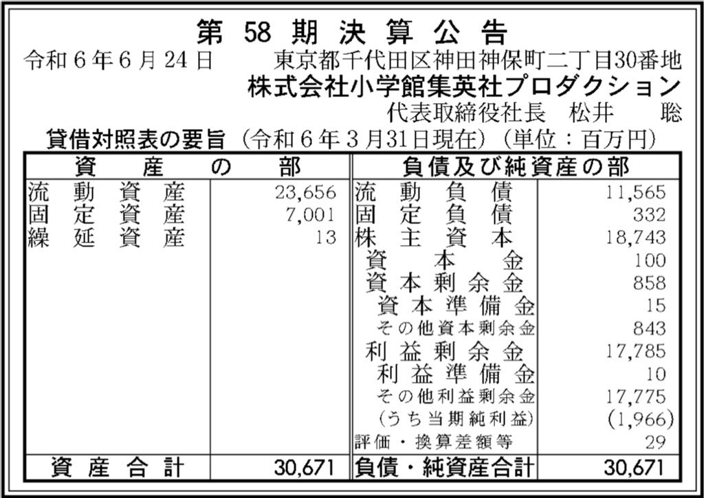 小学館集英社プロダクション_決算公告