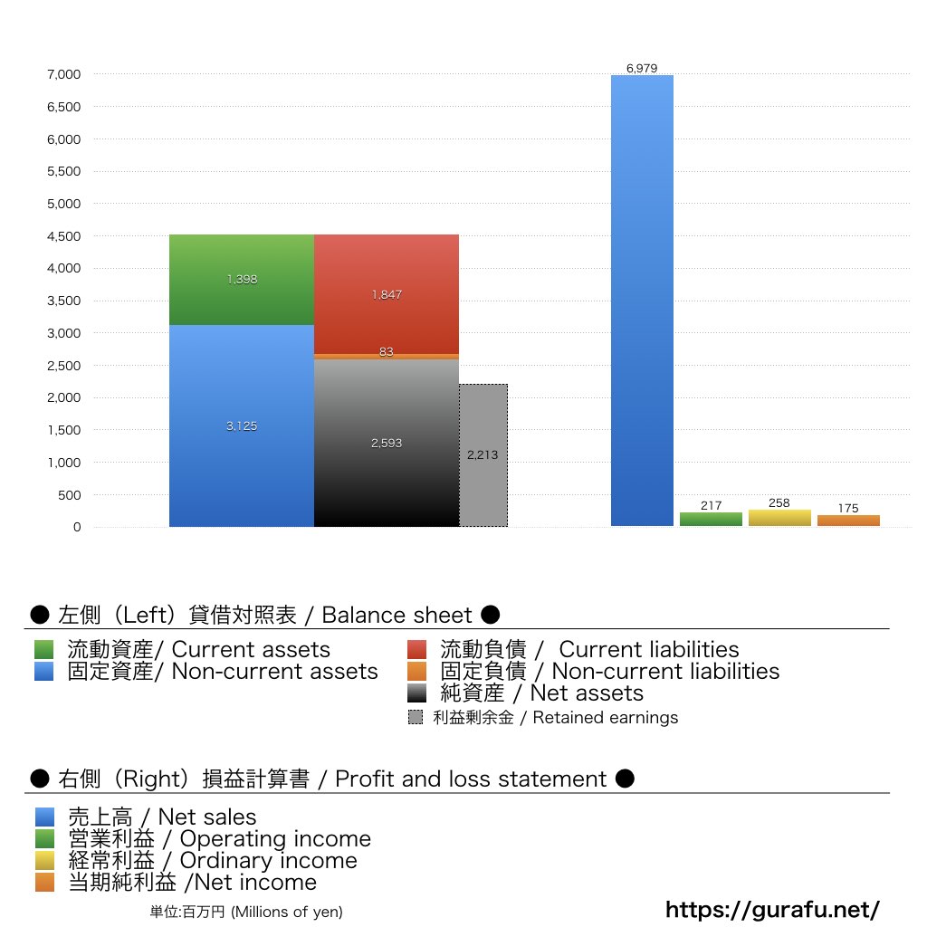 川崎フロンターレ_BS_PL_比較グラフ