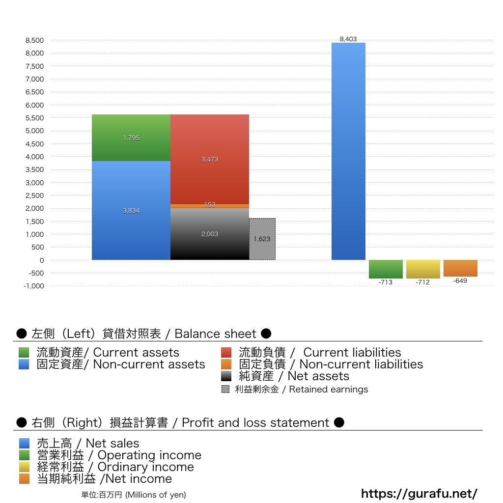 川崎フロンターレ_BS_PL_比較グラフ