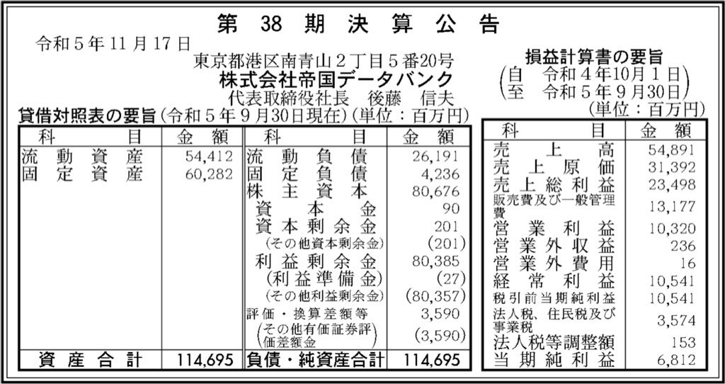 帝国データバンク_決算公告