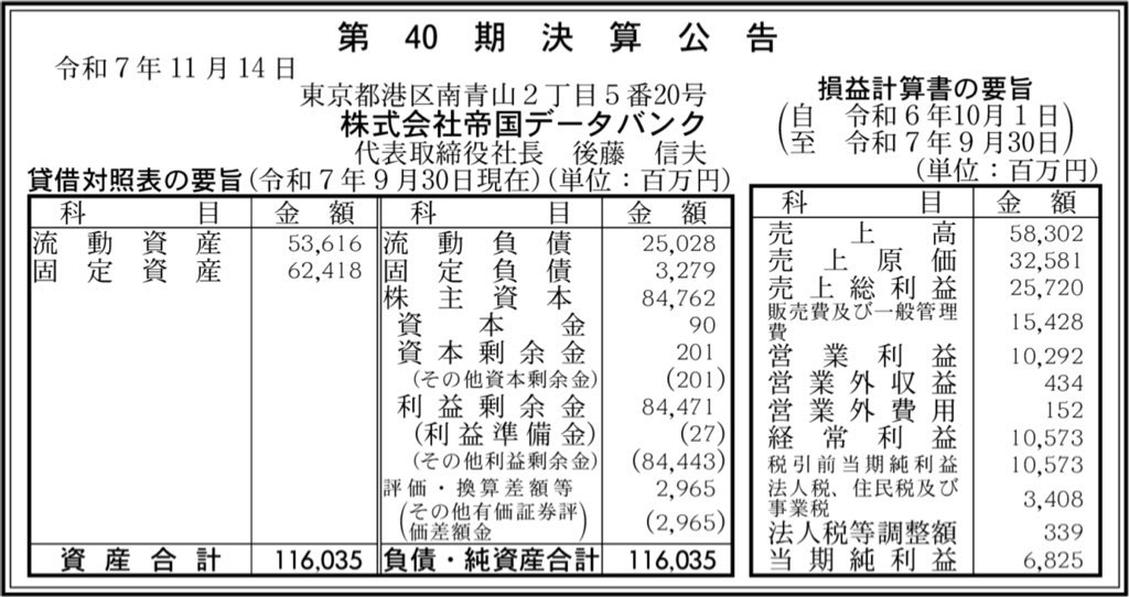 帝国データバンク_決算公告