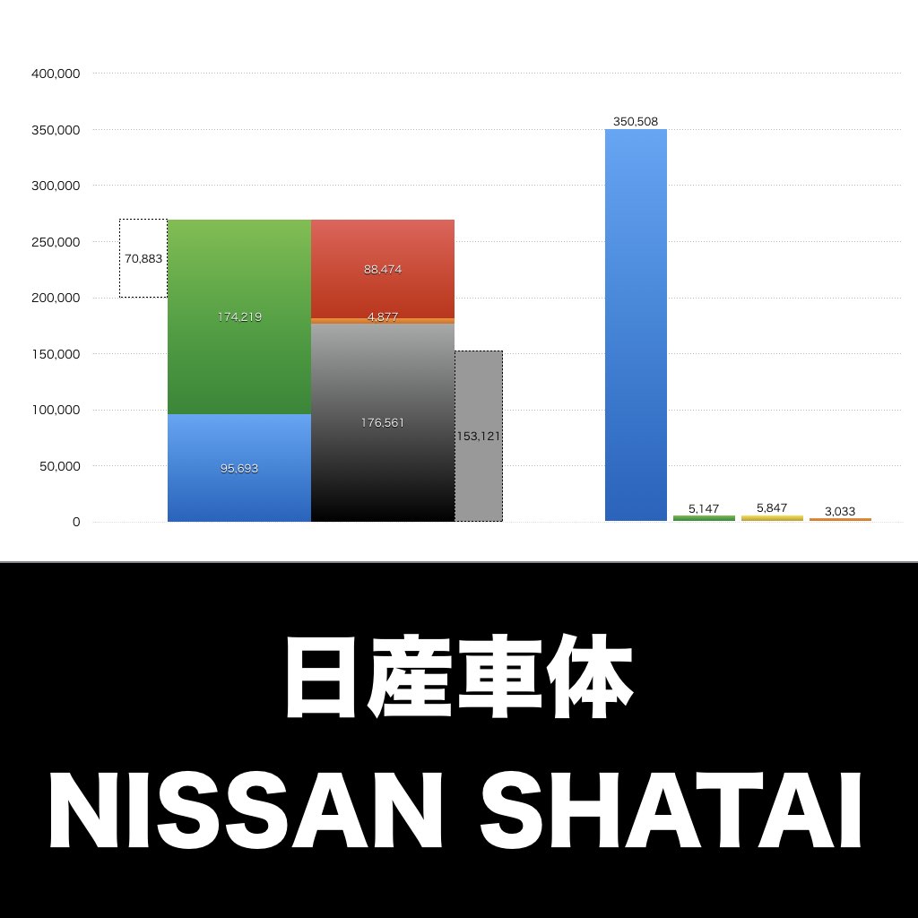 日産車体_グラフ_決算情報_アイキャッチ