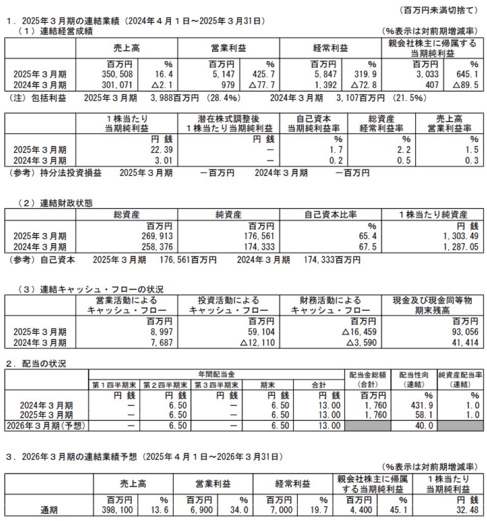 日産車体_決算短信
