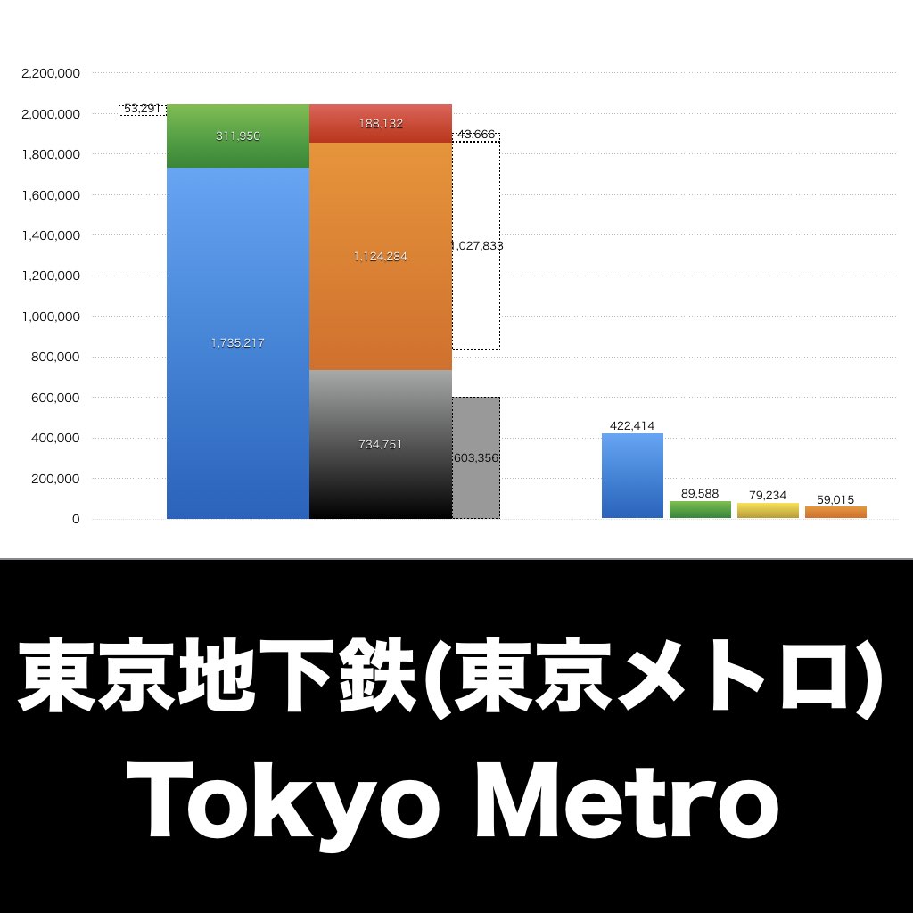 東京メトロ_グラフ_決算情報_アイキャッチ