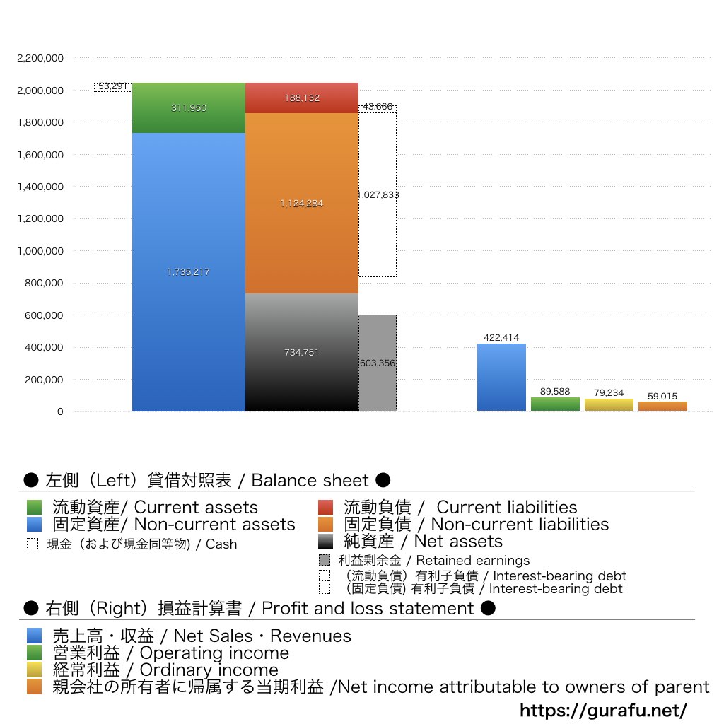東京メトロ_BS_PL_比較グラフ