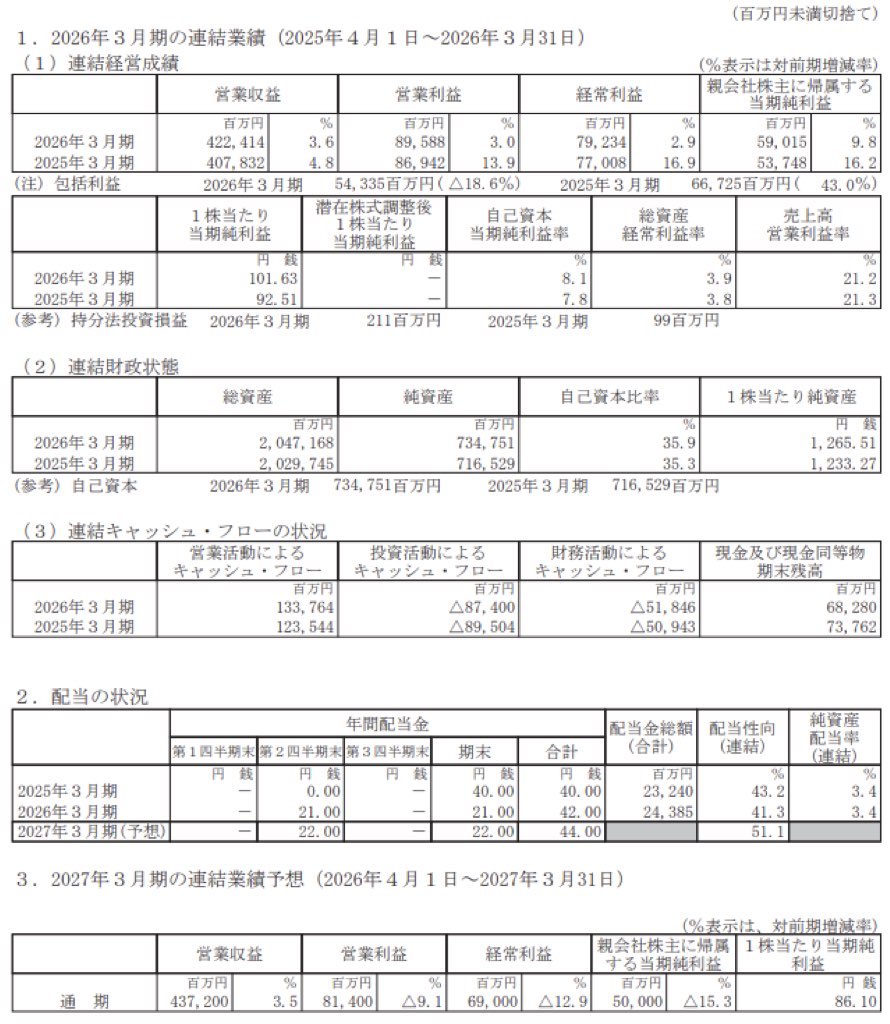 東京メトロ_決算短信