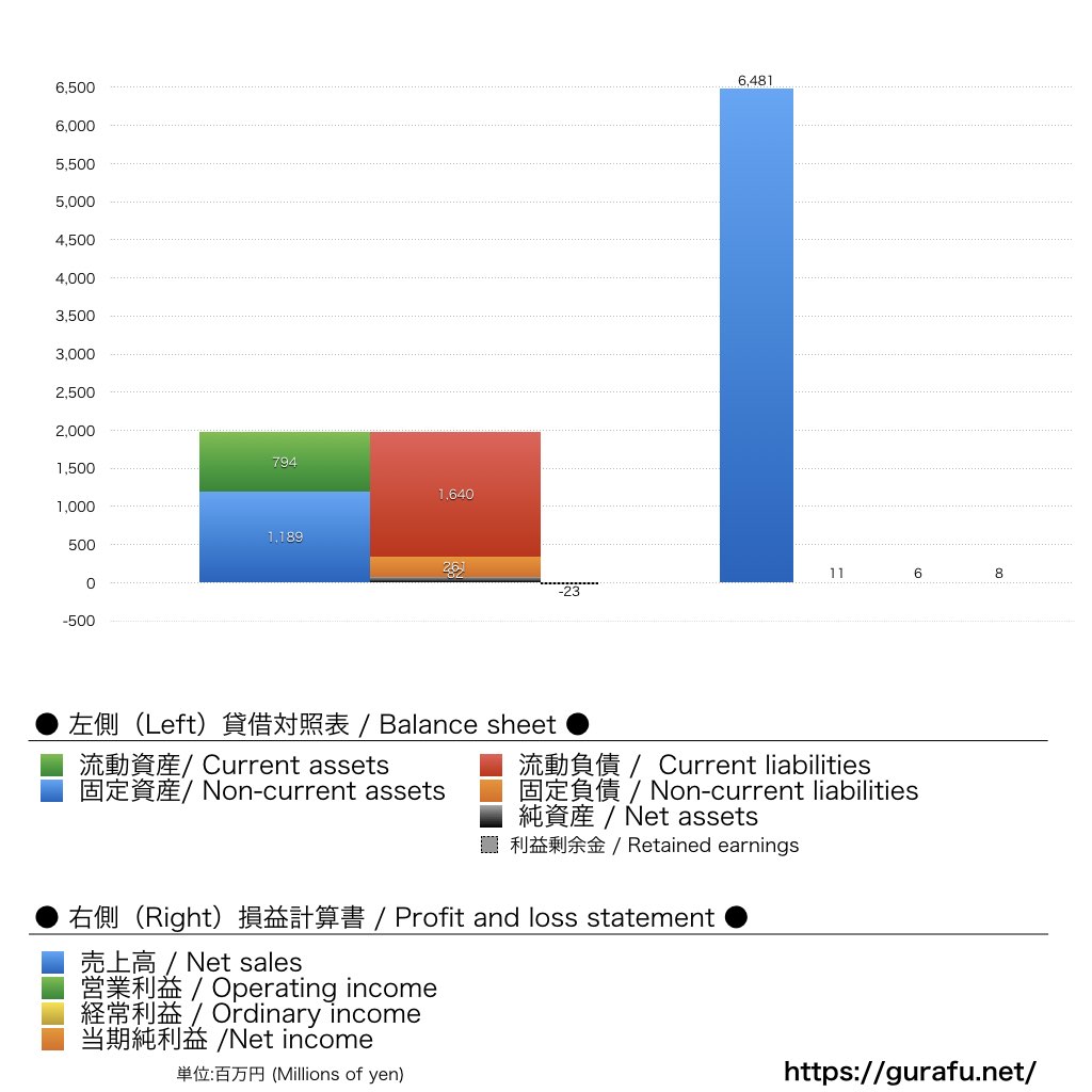 横浜Fマリノス_BS_PL_比較グラフ