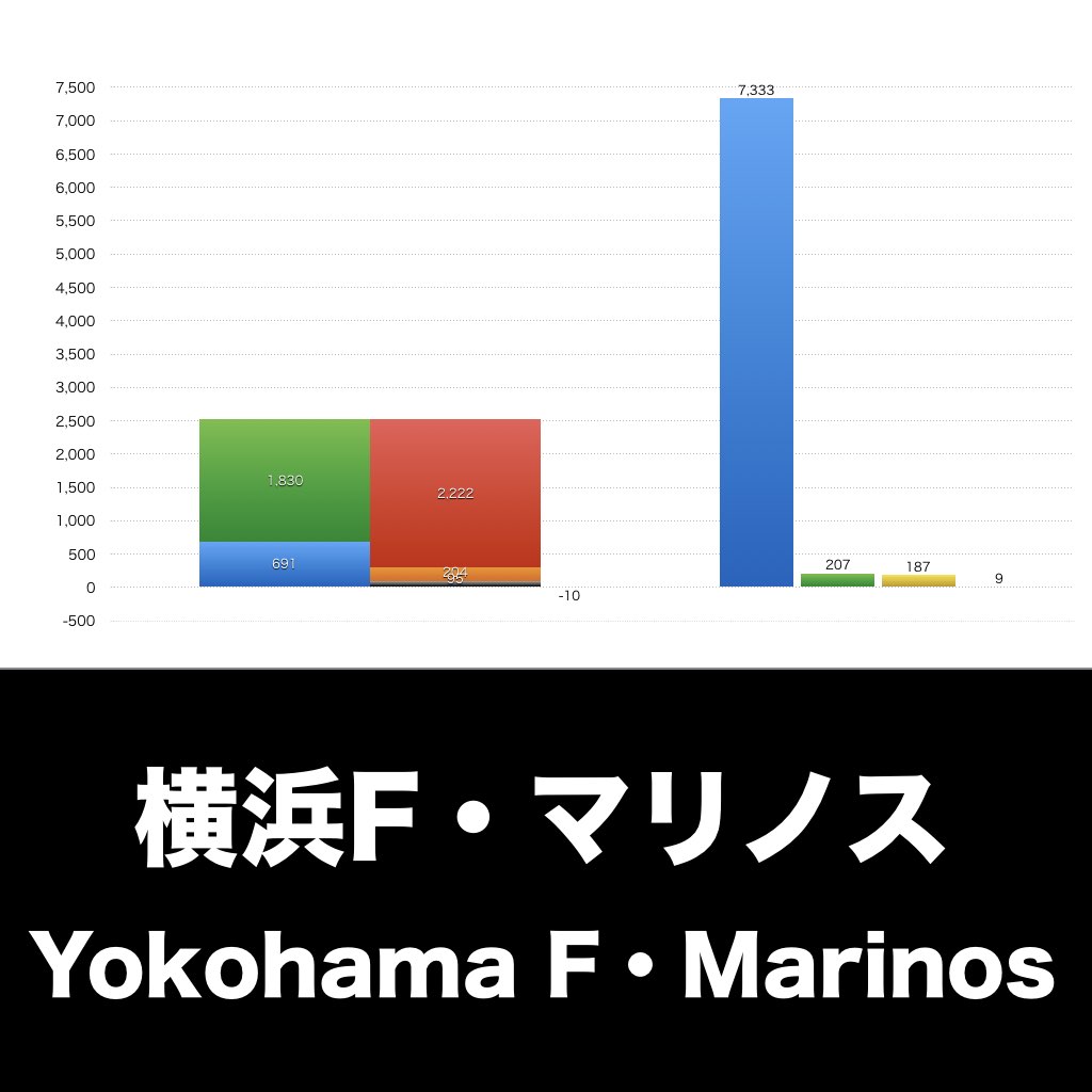 横浜Fマリノス_グラフ_決算情報_アイキャッチ