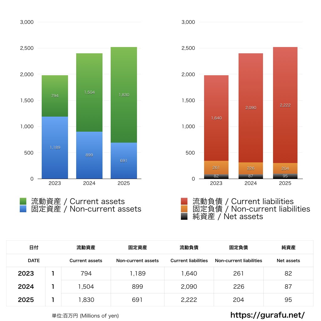 横浜Fマリノス_BS_バランスシート_グラフ