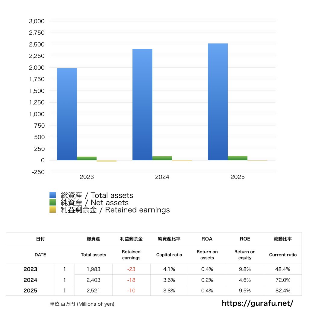 横浜Fマリノス_BS_バランスシート_グラフ