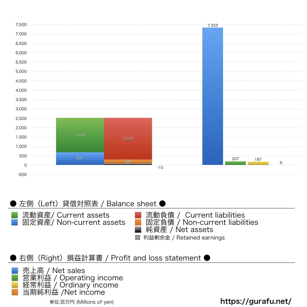 横浜Fマリノス_BS_PL_比較グラフ
