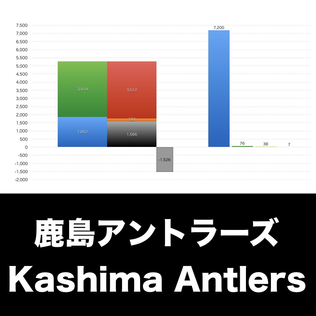 鹿島アントラーズ_グラフ_決算情報_アイキャッチ
