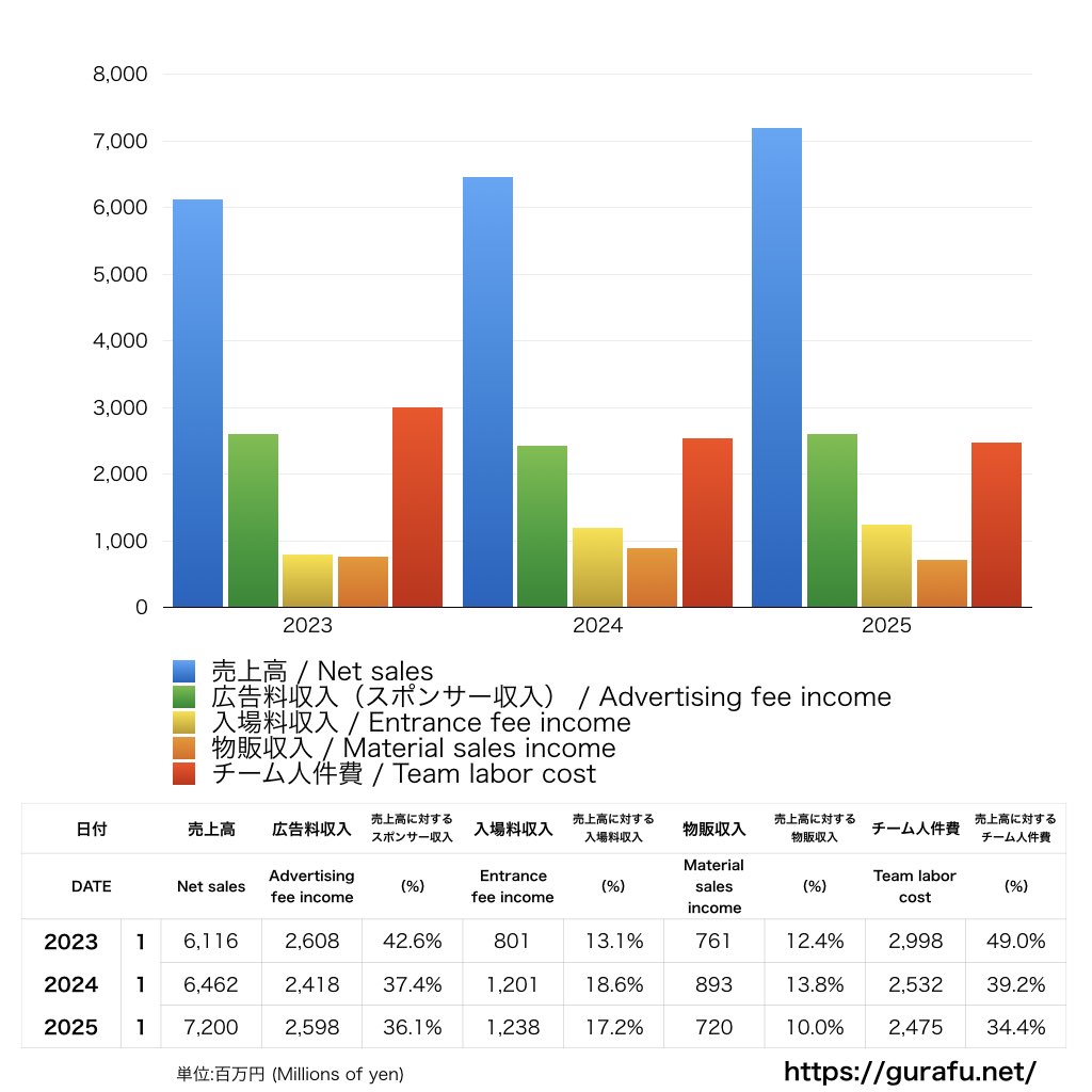鹿島アントラーズ_グラフ_決算情報_アイキャッチ