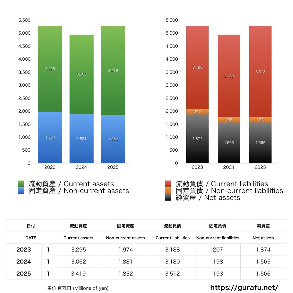 鹿島アントラーズ_BS_バランスシート_グラフ