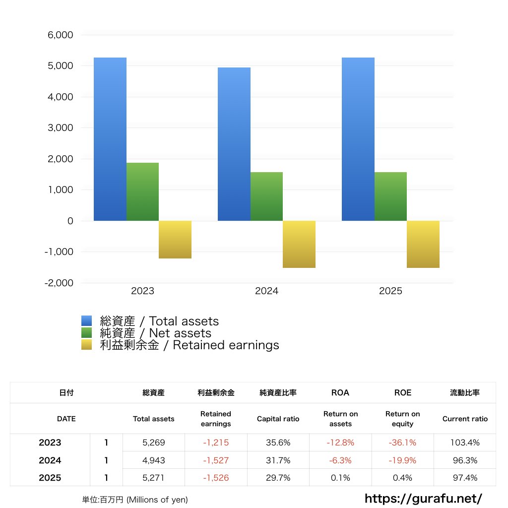 鹿島アントラーズ_BS_バランスシート_グラフ