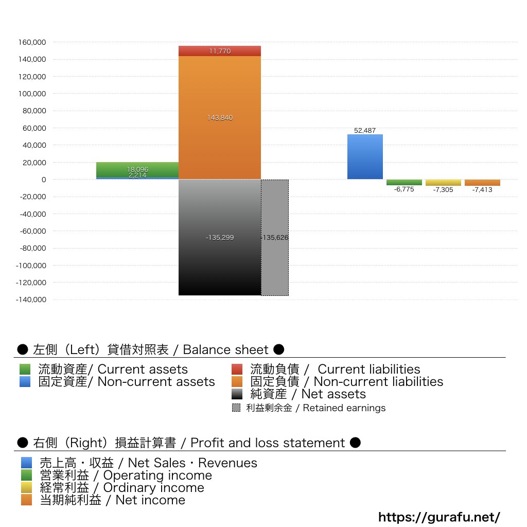 AbemaTV_BS_PL_比較グラフ