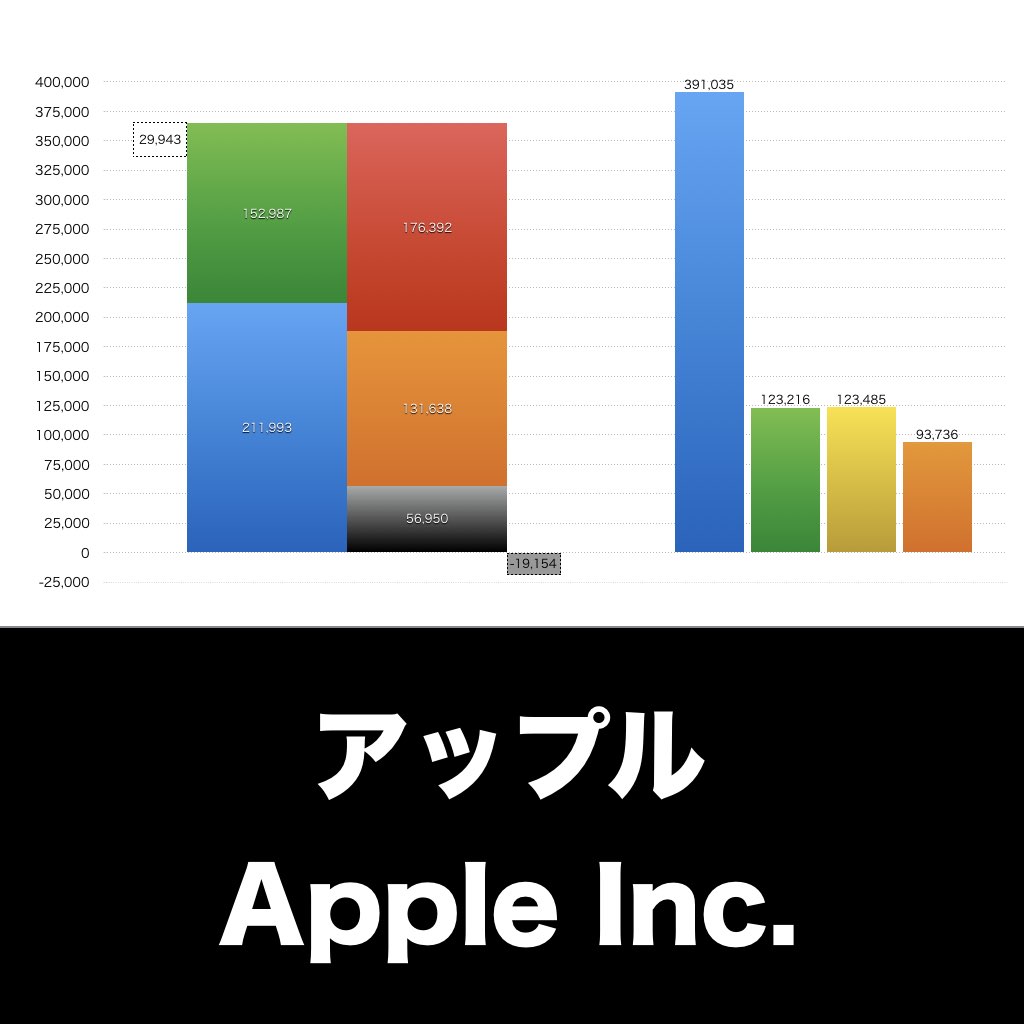 Apple_グラフ_決算情報_アイキャッチ