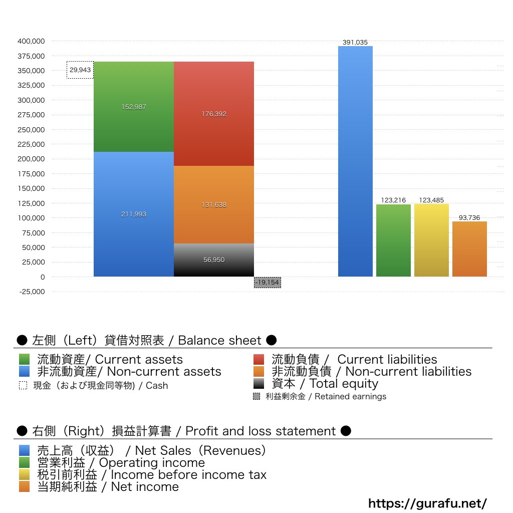 Apple_BS_PL_比較グラフ