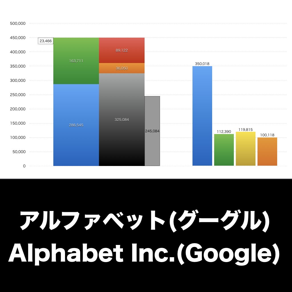 Google_グラフ_決算情報_アイキャッチ