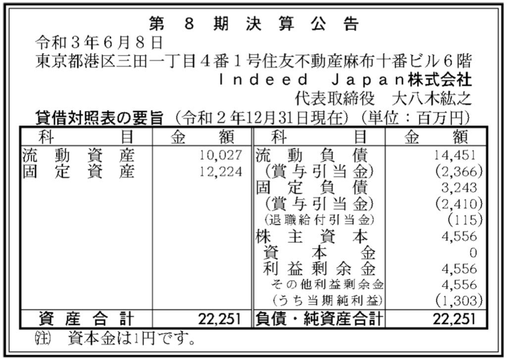 indeed Japan_決算公告