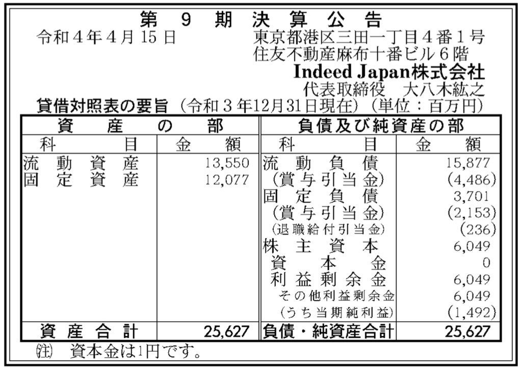 indeed Japan_決算公告