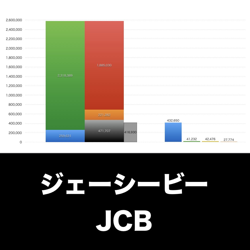 JCB_グラフ_決算情報_アイキャッチ