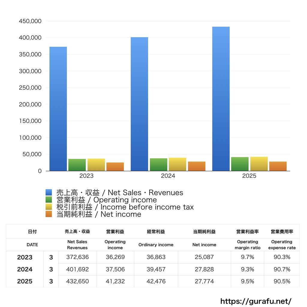 JCB_PL_損益計算書_グラフ
