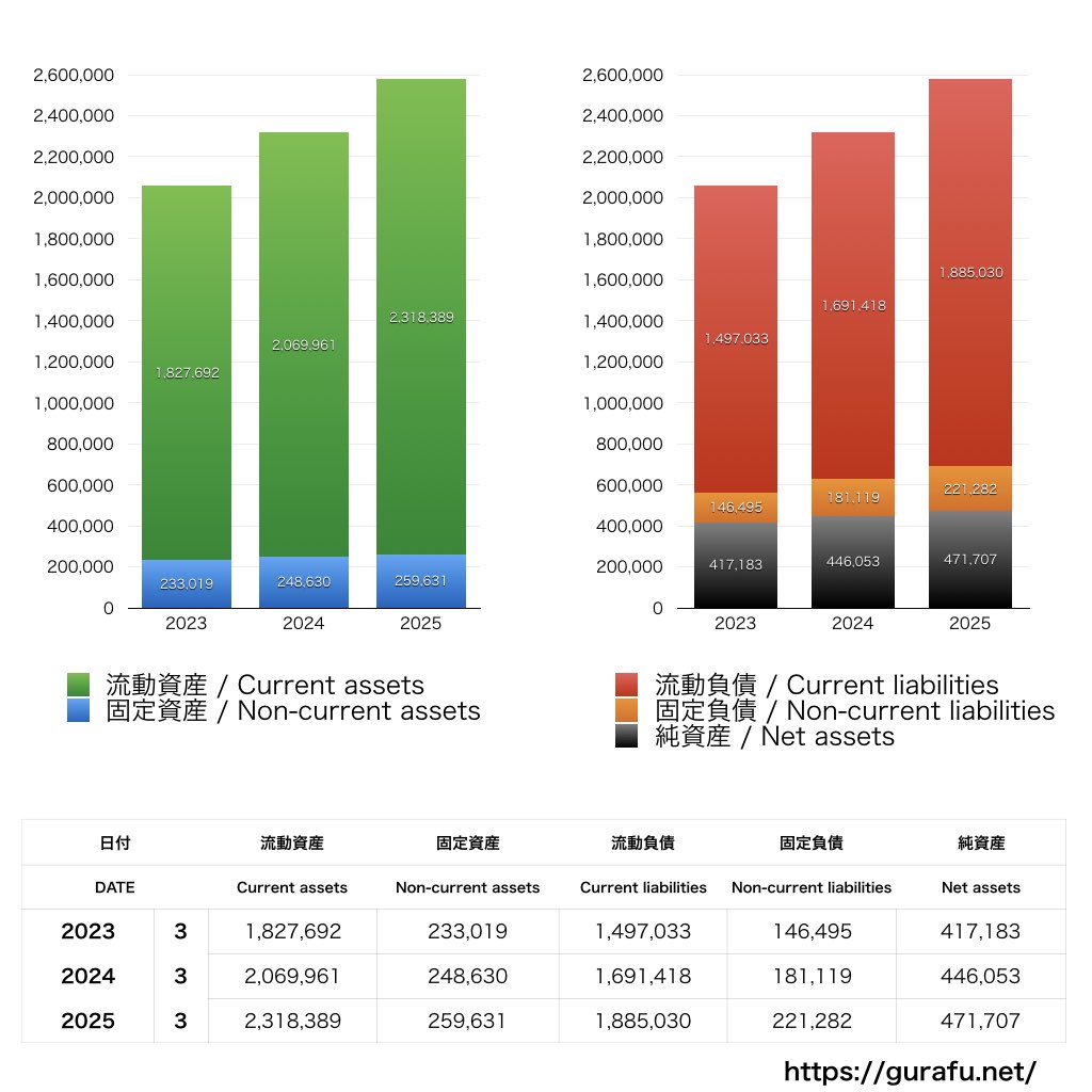 JCB_BS_バランスシート_グラフ