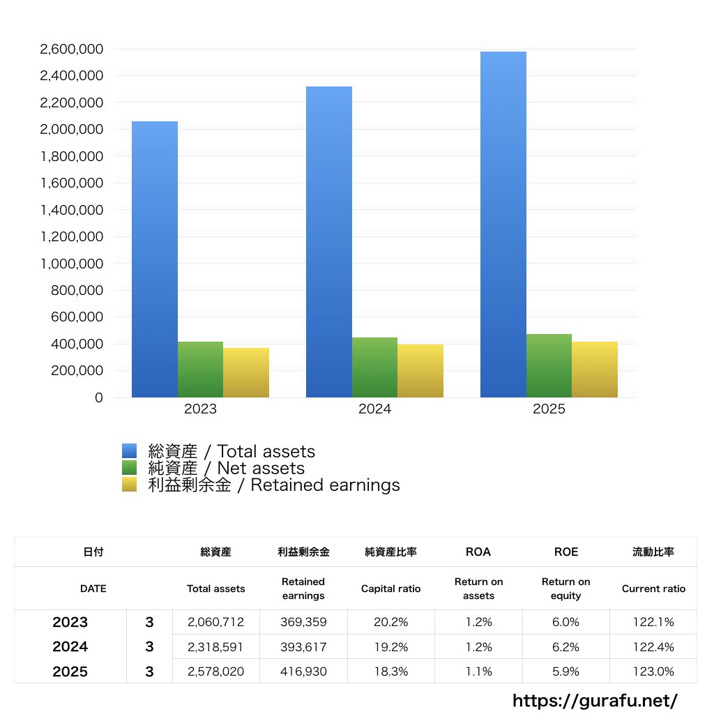 JCB_BS_バランスシート_グラフ