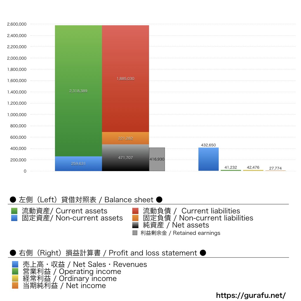 JCB_BS_PL_比較グラフ