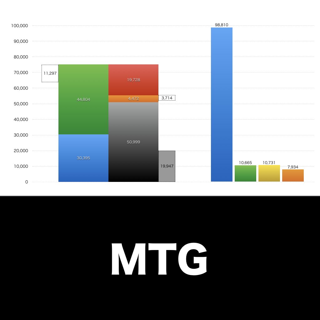 MTG_グラフ_決算情報_アイキャッチ