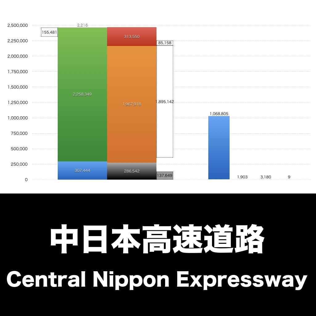 NEXCO中日本_グラフ_決算情報_アイキャッチ