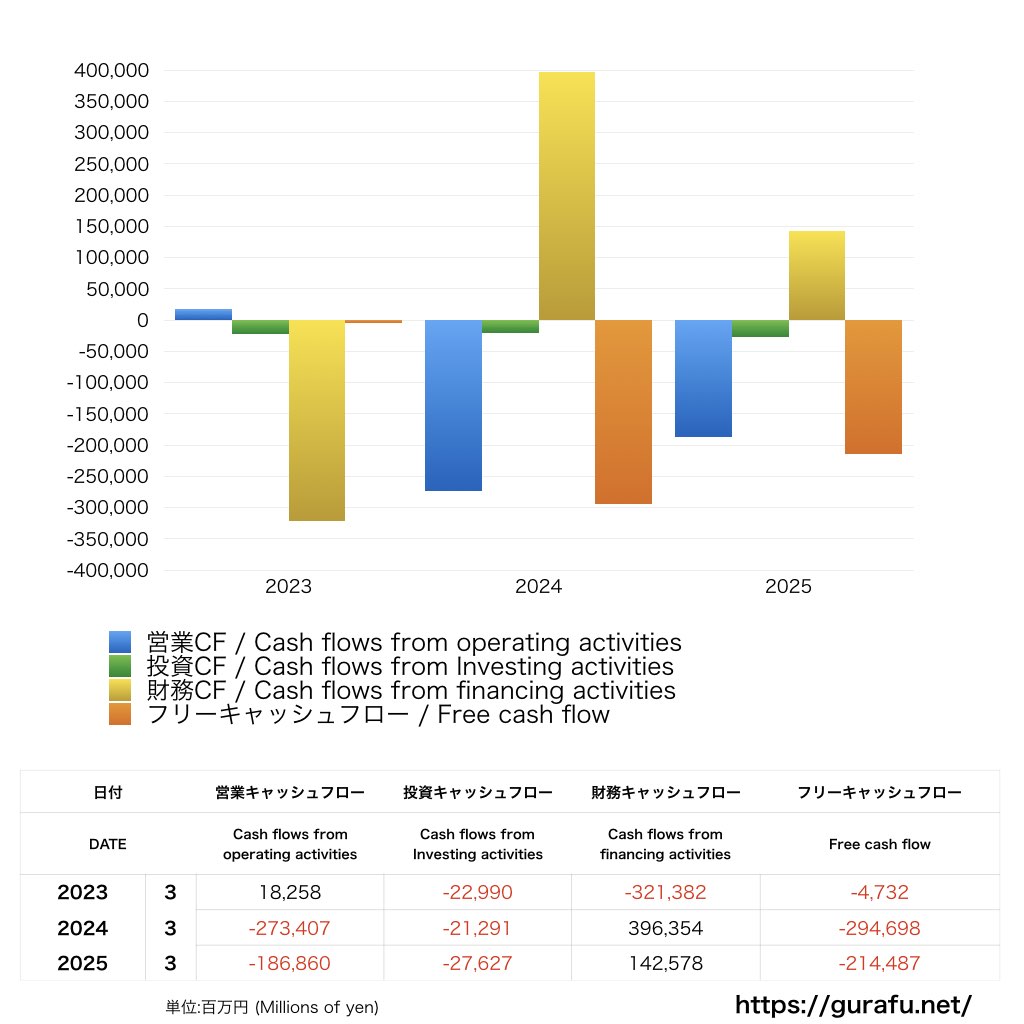 NEXCO中日本_CF_キャッシュフロー計算書_グラフ