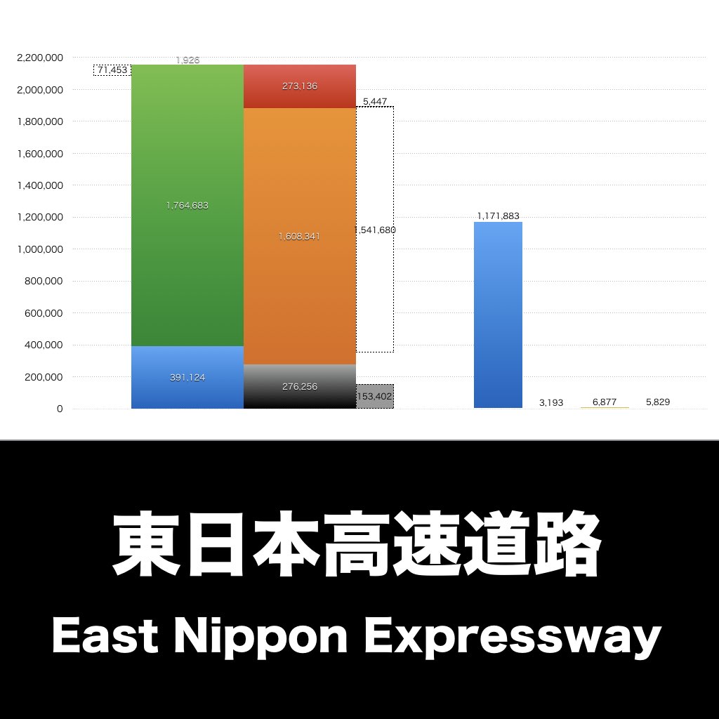 NEXCO東日本_グラフ_決算情報_アイキャッチ