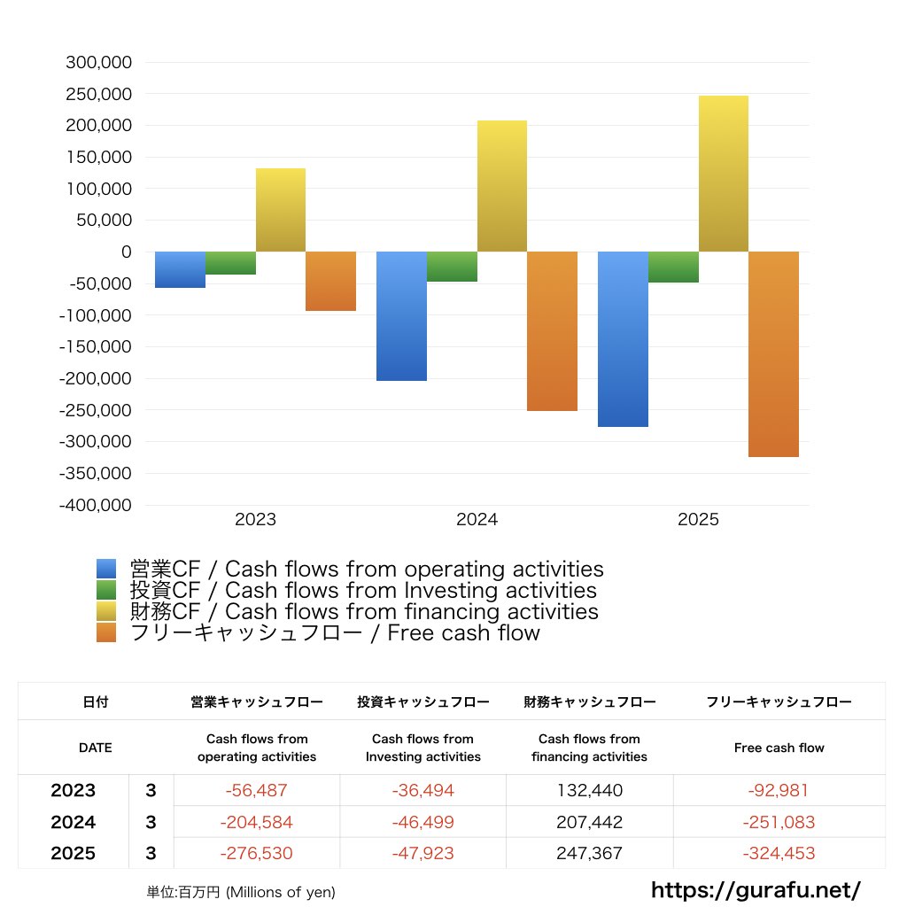 NEXCO東日本_CF_キャッシュフロー計算書_グラフ