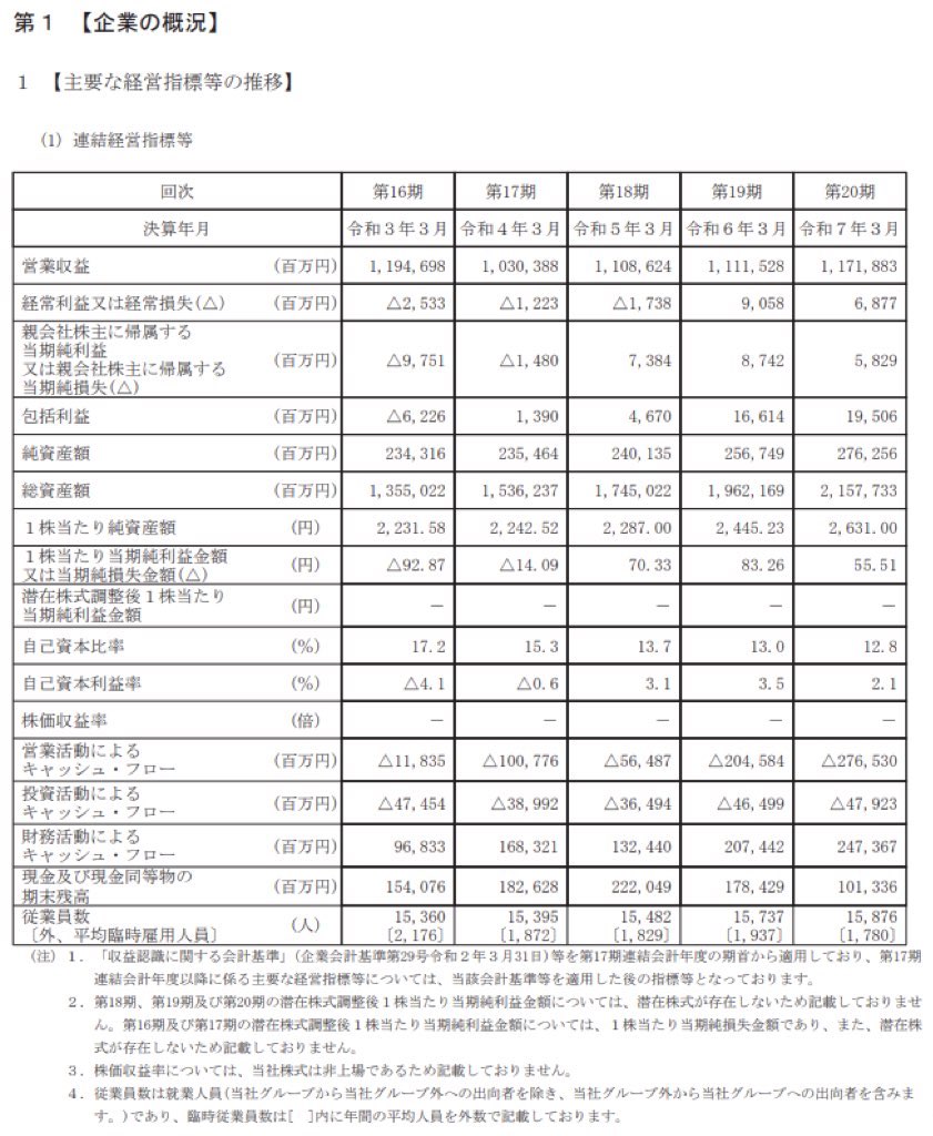 NEXCO東日本_有価証券報告書