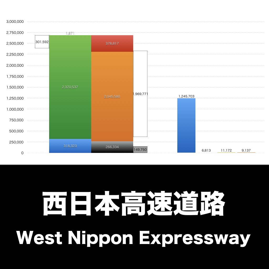NEXCO西日本_グラフ_決算情報_アイキャッチ