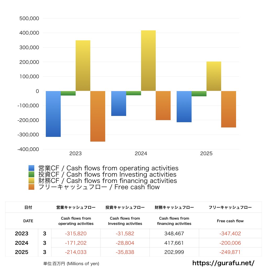 NEXCO西日本_CF_キャッシュフロー計算書_グラフ