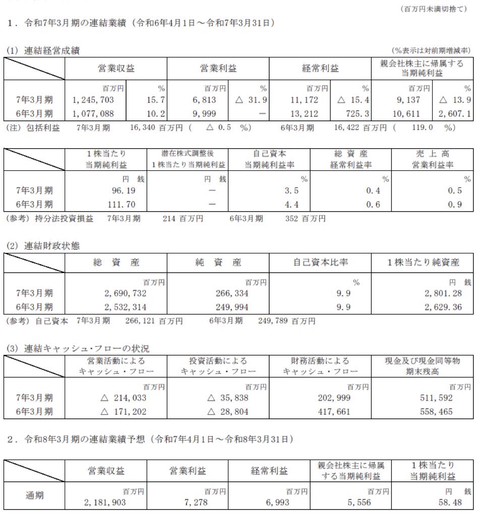 NEXCO西日本_決算情報