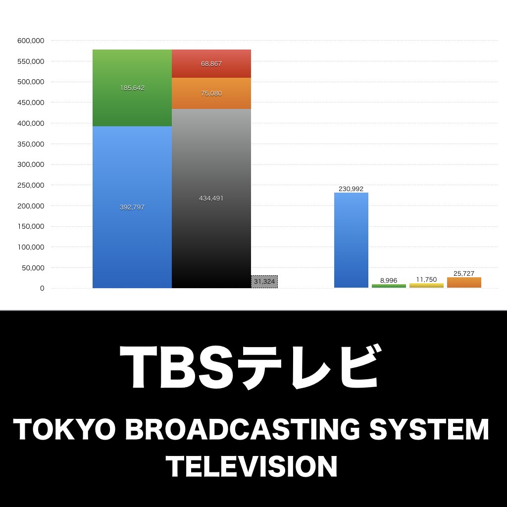 TBSテレビ_グラフ_決算情報_アイキャッチ