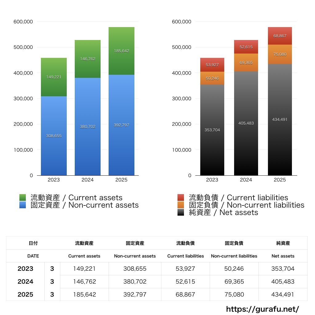 TBSテレビ_BS_バランスシート_グラフ