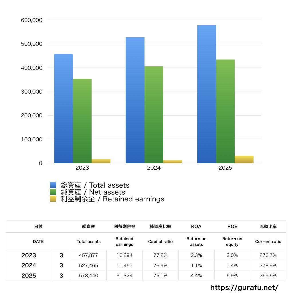 TBSテレビ_BS_バランスシート_グラフ