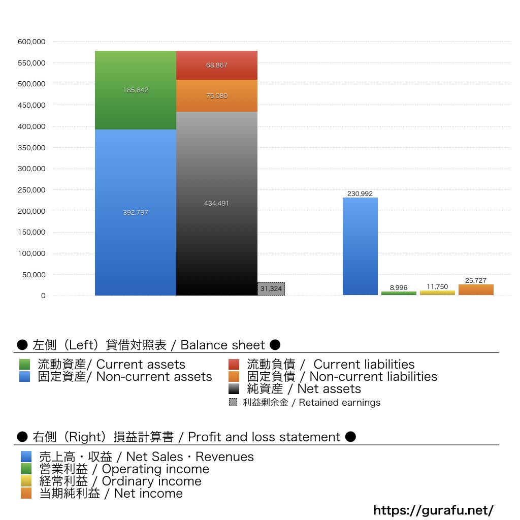 TBSテレビ_BS_PL_比較グラフ