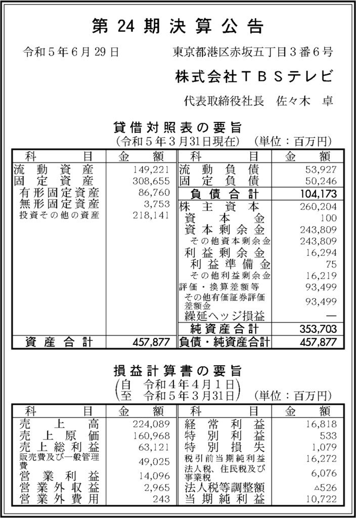 TBSテレビ_決算公告