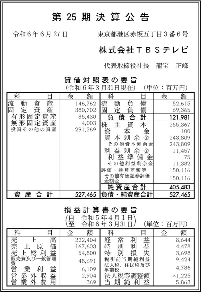 TBSテレビ_決算公告