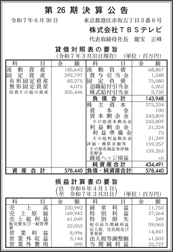 TBSテレビ_決算公告